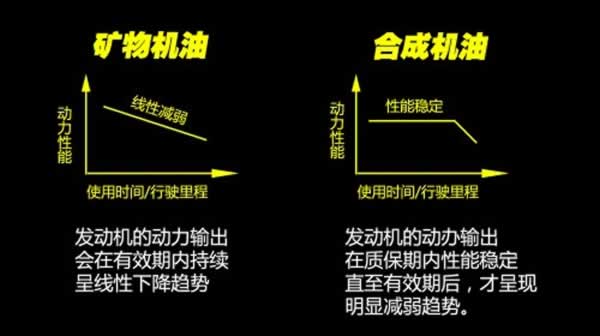 冷凍油,冷凍機油,空氣壓縮機油,空壓機油